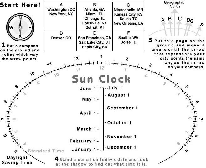 ‘Sun Clock’ quantifies extreme house weather switch on/off times.